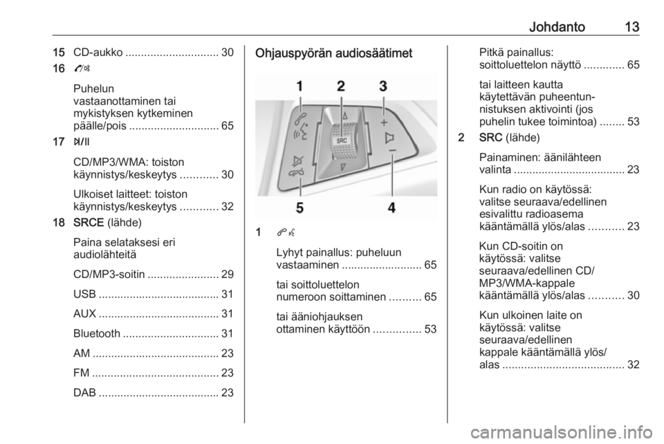 OPEL MOKKA 2016  Infotainment-ohjekirja (in Finnish) Johdanto1315CD-aukko .............................. 30
16 O
Puhelun
vastaanottaminen tai
mykistyksen kytkeminen
päälle/pois ............................. 65
17 T
CD/MP3/WMA: toiston
käynnistys/kesk