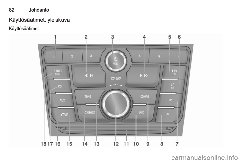 OPEL MOKKA 2016 Infotainment-ohjekirja (in Finnish) 82JohdantoKäyttösäätimet, yleiskuva
Käyttösäätimet OPEL MOKKA 2016 Infotainment-ohjekirja (in Finnish) 82JohdantoKäyttösäätimet, yleiskuva
Käyttösäätimet