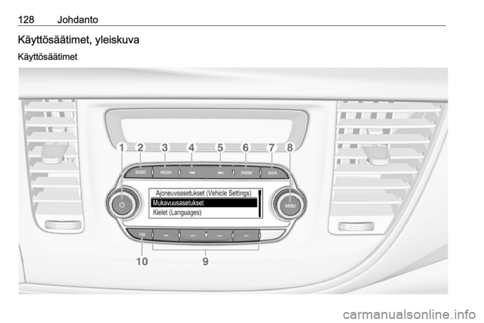 OPEL MOKKA X 2017  Infotainment-ohjekirja (in Finnish) 128JohdantoKäyttösäätimet, yleiskuva
Käyttösäätimet 