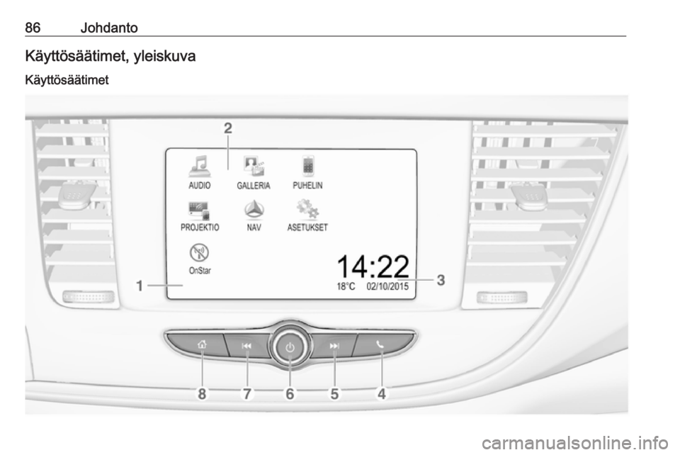 OPEL MOKKA X 2017 Infotainment-ohjekirja (in Finnish) 86JohdantoKäyttösäätimet, yleiskuva
Käyttösäätimet OPEL MOKKA X 2017 Infotainment-ohjekirja (in Finnish) 86JohdantoKäyttösäätimet, yleiskuva
Käyttösäätimet