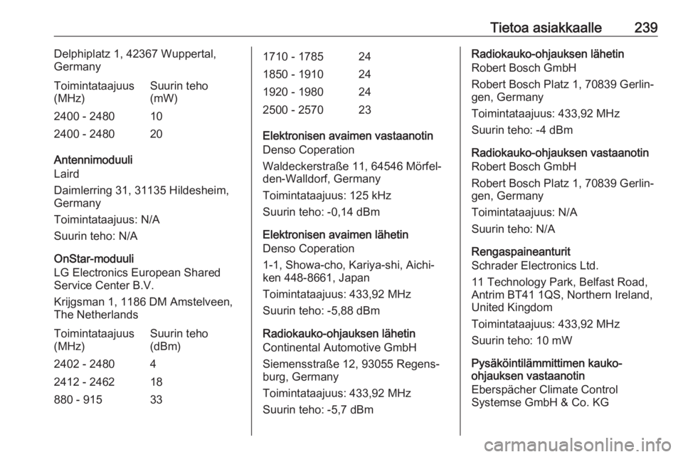 OPEL MOKKA X 2018.5  Infotainment-ohjekirja (in Finnish) Tietoa asiakkaalle239Delphiplatz 1, 42367 Wuppertal,
GermanyToimintataajuus
(MHz)Suurin teho
(mW)2400 - 2480102400 - 248020
Antennimoduuli
Laird
Daimlerring 31, 31135 Hildesheim, Germany
Toimintataaju
