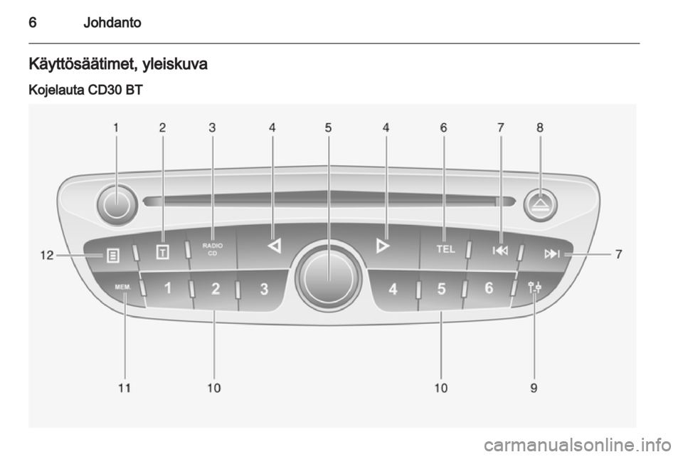 OPEL VIVARO 2012 Infotainment-ohjekirja (in Finnish) OPEL VIVARO 2012 Infotainment-ohjekirja (in Finnish)