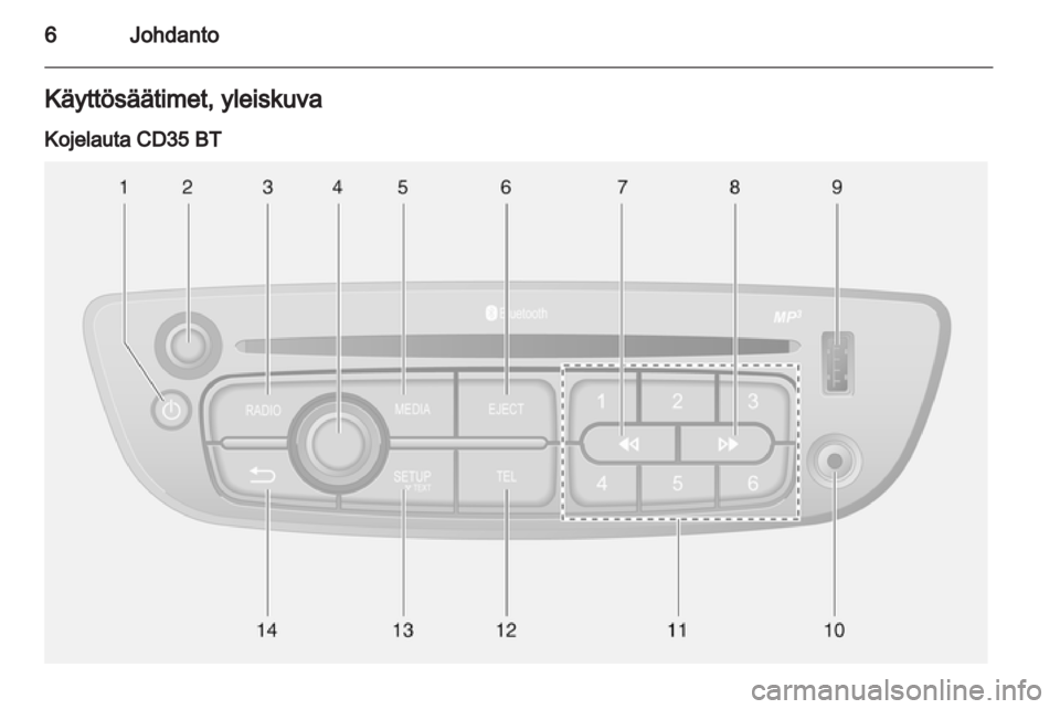 OPEL VIVARO 2012.5 Infotainment-ohjekirja (in Finnish) OPEL VIVARO 2012.5 Infotainment-ohjekirja (in Finnish)