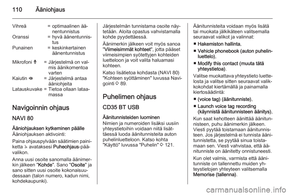 OPEL VIVARO B 2015.5  Infotainment-ohjekirja (in Finnish) 110Ääniohjaus
Vihreä=optimaalinen ää‐
nentunnistusOranssi=hyvä äänentunnis‐
tusPunainen=keskinkertainen
äänentunnistusMikrofoni  é=Järjestelmä on val‐
mis äänikomentoa
vartenKaiut
