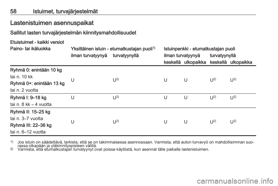 OPEL MOVANO_B 2016  Ohjekirja (in Finnish) 58Istuimet, turvajärjestelmätLastenistuimen asennuspaikatSallitut lasten turvajärjestelmän kiinnitysmahdollisuudet
Etuistuimet - kaikki versiotPaino- tai ikäluokkaYksittäinen istuin - etumatkust