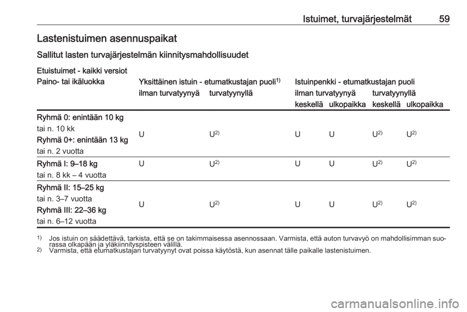 OPEL MOVANO_B 2016.5  Ohjekirja (in Finnish) Istuimet, turvajärjestelmät59Lastenistuimen asennuspaikatSallitut lasten turvajärjestelmän kiinnitysmahdollisuudet
Etuistuimet - kaikki versiotPaino- tai ikäluokkaYksittäinen istuin - etumatkust