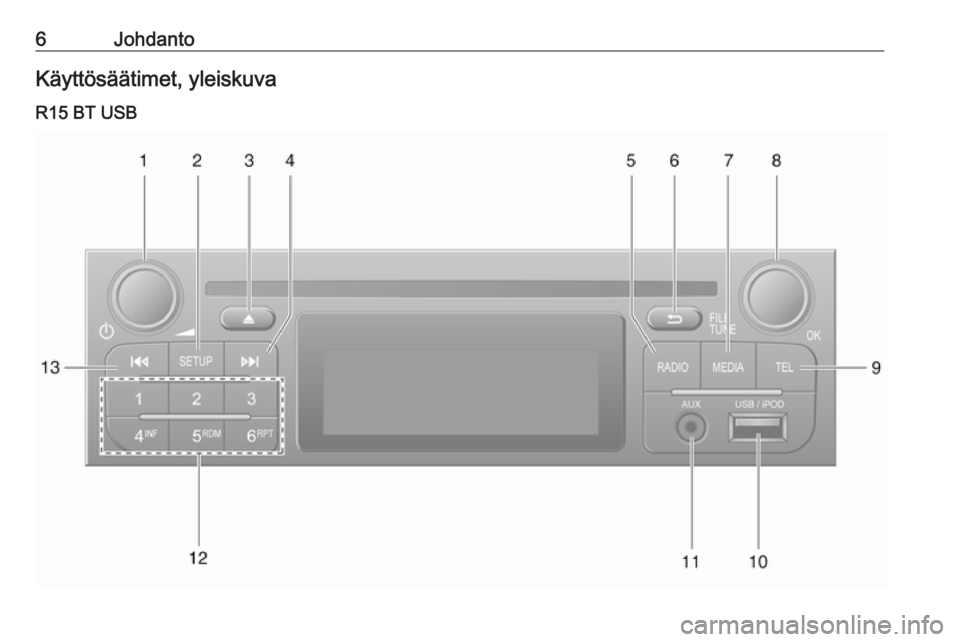 OPEL VIVARO B 2018.5 Infotainment-ohjekirja (in Finnish) 6JohdantoKäyttösäätimet, yleiskuva
R15 BT USB OPEL VIVARO B 2018.5 Infotainment-ohjekirja (in Finnish) 6JohdantoKäyttösäätimet, yleiskuva
R15 BT USB