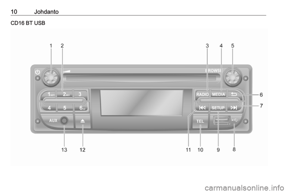 OPEL VIVARO B 2018.5 Infotainment-ohjekirja (in Finnish) 10JohdantoCD16 BT USB OPEL VIVARO B 2018.5 Infotainment-ohjekirja (in Finnish) 10JohdantoCD16 BT USB