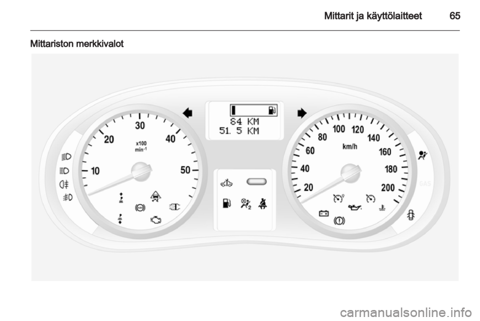 OPEL VIVARO 2011 Ohjekirja (in Finnish) OPEL VIVARO 2011 Ohjekirja (in Finnish)