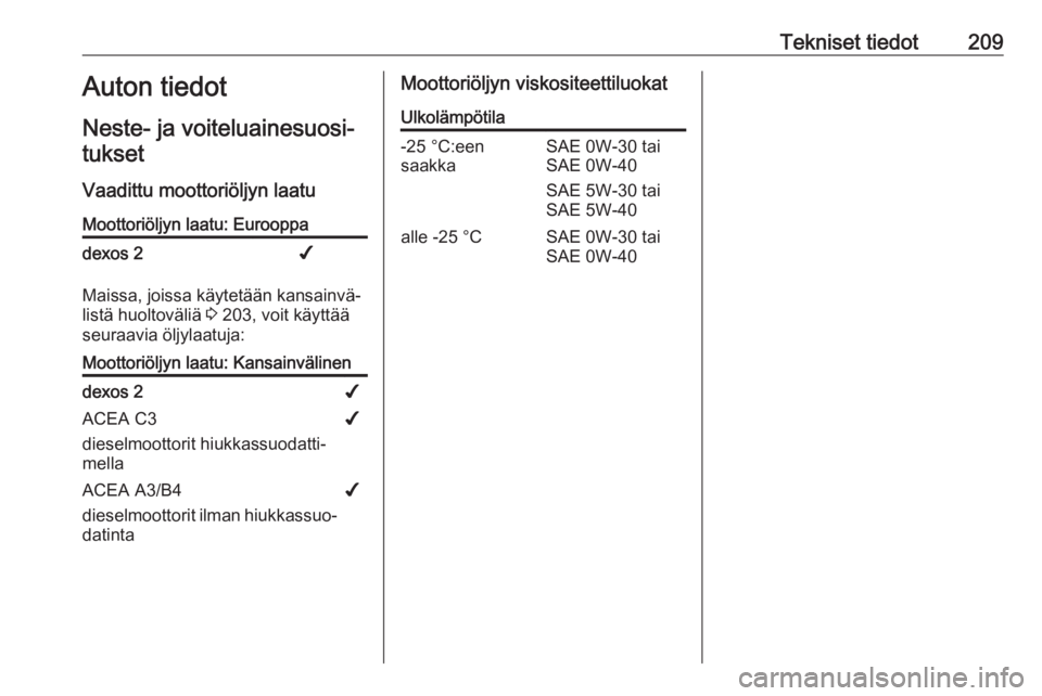 OPEL VIVARO B 2018.5  Ohjekirja (in Finnish) Tekniset tiedot209Auton tiedot
Neste- ja voiteluainesuosi‐ tukset
Vaadittu moottoriöljyn laatuMoottoriöljyn laatu: Eurooppadexos 2✔
Maissa, joissa käytetään kansainvä‐
listä huoltoväliä