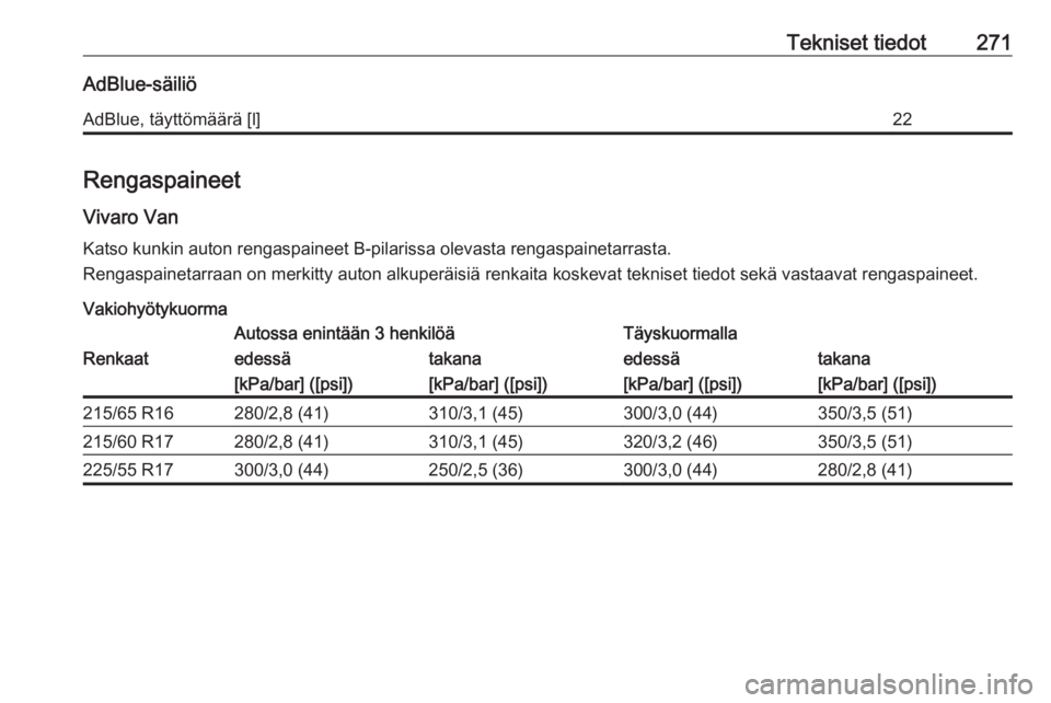 OPEL VIVARO C 2020  Ohjekirja (in Finnish) Tekniset tiedot271AdBlue-säiliöAdBlue, täyttömäärä [l]22
RengaspaineetVivaro Van
Katso kunkin auton rengaspaineet B-pilarissa olevasta rengaspainetarrasta. Rengaspainetarraan on merkitty auton 