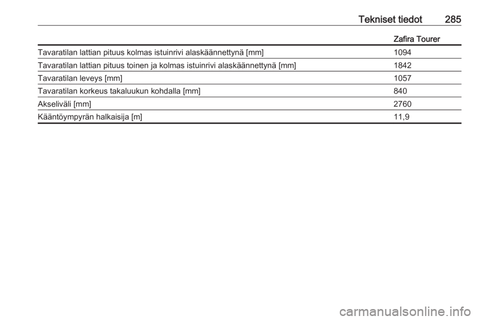 OPEL ZAFIRA C 2016  Ohjekirja (in Finnish) Tekniset tiedot285Zafira TourerTavaratilan lattian pituus kolmas istuinrivi alaskäännettynä [mm]1094Tavaratilan lattian pituus toinen ja kolmas istuinrivi alaskäännettynä [mm]1842Tavaratilan lev