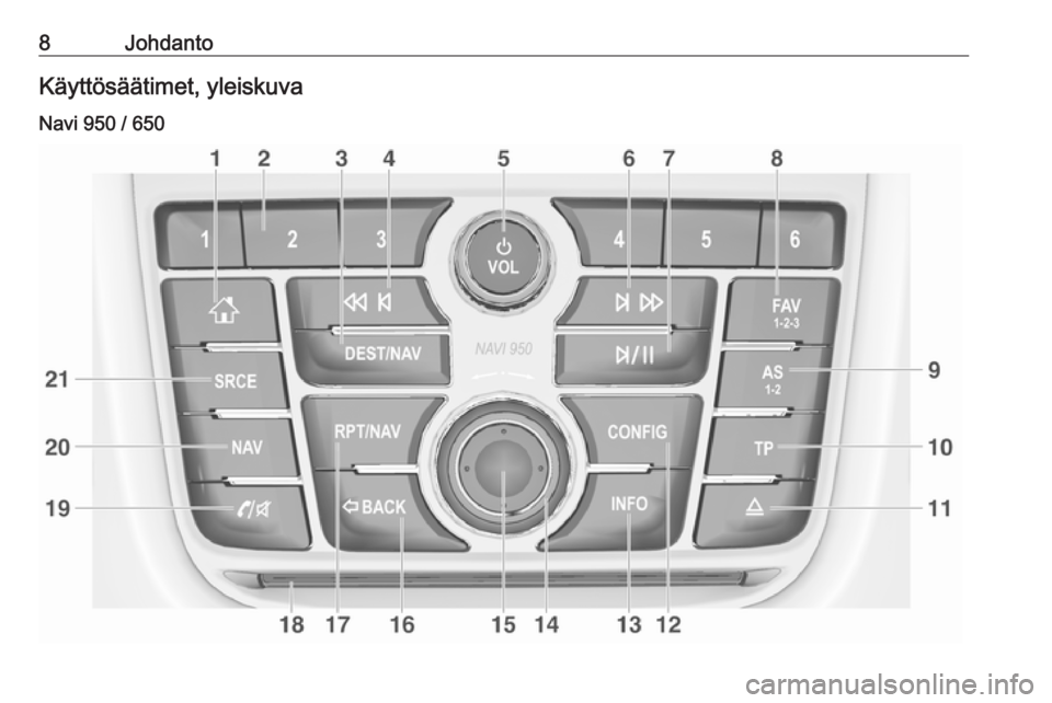 OPEL ZAFIRA C 2016.5  Infotainment-ohjekirja (in Finnish) 8JohdantoKäyttösäätimet, yleiskuva
Navi 950 / 650 