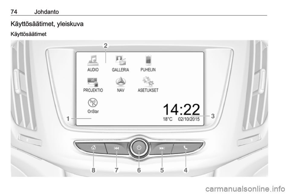 OPEL ZAFIRA C 2017.5 Infotainment-ohjekirja (in Finnish) 74JohdantoKäyttösäätimet, yleiskuva
Käyttösäätimet OPEL ZAFIRA C 2017.5 Infotainment-ohjekirja (in Finnish) 74JohdantoKäyttösäätimet, yleiskuva
Käyttösäätimet