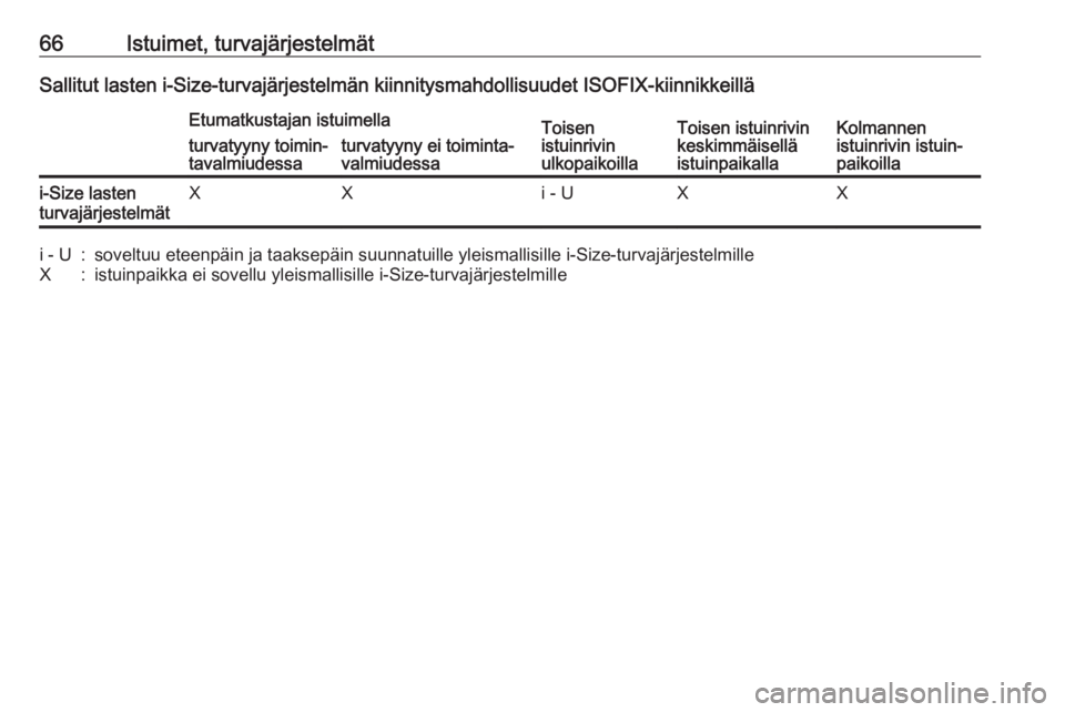 OPEL ZAFIRA C 2018  Ohjekirja (in Finnish) 66Istuimet, turvajärjestelmätSallitut lasten i-Size-turvajärjestelmän kiinnitysmahdollisuudet ISOFIX-kiinnikkeilläEtumatkustajan istuimellaToisen
istuinrivin
ulkopaikoillaToisen istuinrivin
keski