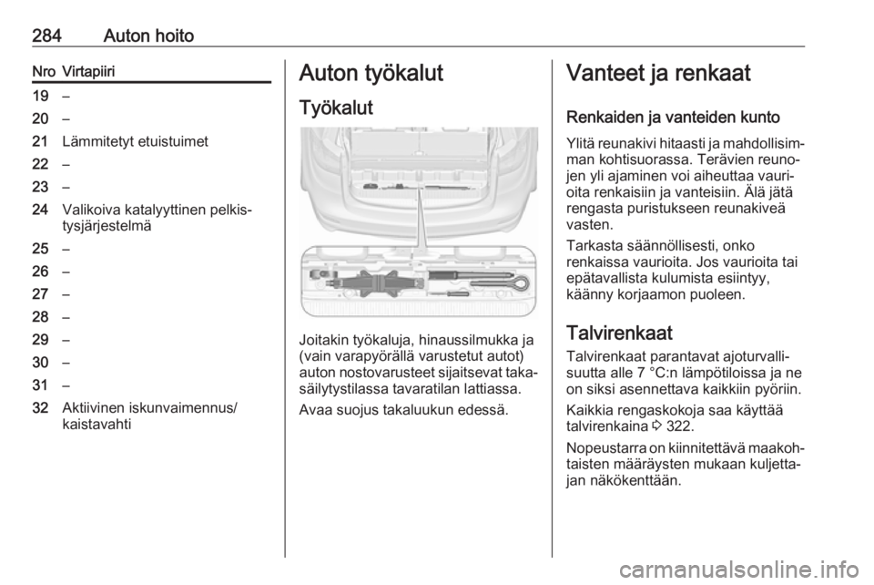 OPEL ZAFIRA C 2018.5 Ohjekirja (in Finnish) 284Auton hoitoNroVirtapiiri19–20–21Lämmitetyt etuistuimet22–23–24Valikoiva katalyyttinen pelkis‐
tysjärjestelmä25–26–27–28–29–30–31–32Aktiivinen iskunvaimennus/
kaistavahtiA OPEL ZAFIRA C 2018.5 Ohjekirja (in Finnish) 284Auton hoitoNroVirtapiiri19–20–21Lämmitetyt etuistuimet22–23–24Valikoiva katalyyttinen pelkis‐
tysjärjestelmä25–26–27–28–29–30–31–32Aktiivinen iskunvaimennus/
kaistavahtiA