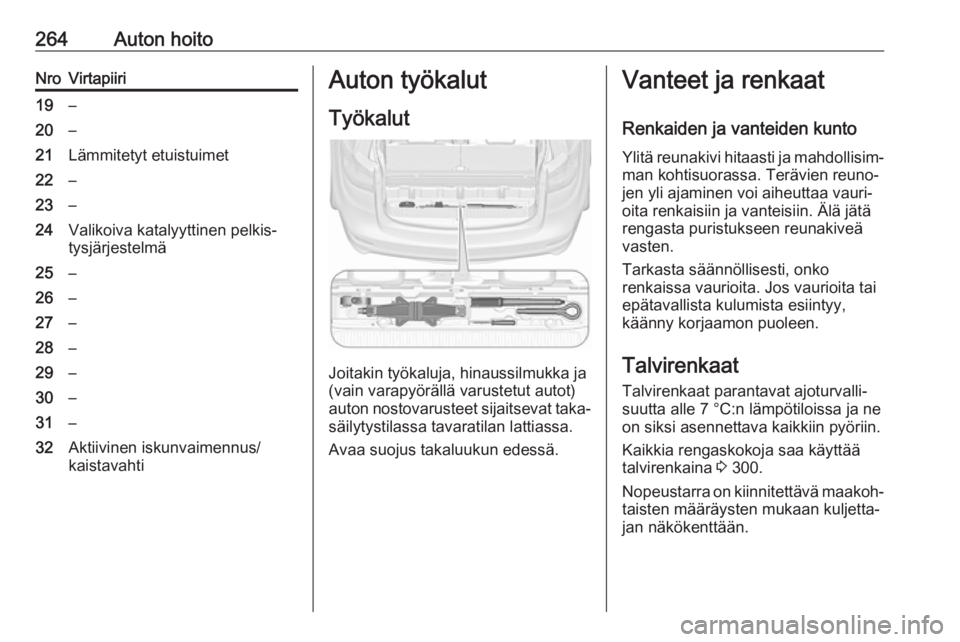 OPEL ZAFIRA C 2019  Ohjekirja (in Finnish) 264Auton hoitoNroVirtapiiri19–20–21Lämmitetyt etuistuimet22–23–24Valikoiva katalyyttinen pelkis‐
tysjärjestelmä25–26–27–28–29–30–31–32Aktiivinen iskunvaimennus/
kaistavahtiA