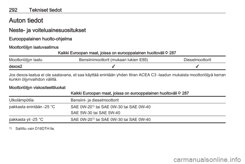 OPEL ZAFIRA C 2019  Ohjekirja (in Finnish) 292Tekniset tiedotAuton tiedotNeste- ja voiteluainesuosituksetEurooppalainen huolto-ohjelma
Moottoriöljyn laatuvaatimusKaikki Euroopan maat, joissa on eurooppalainen huoltoväli  3 287Moottoriöljyn 