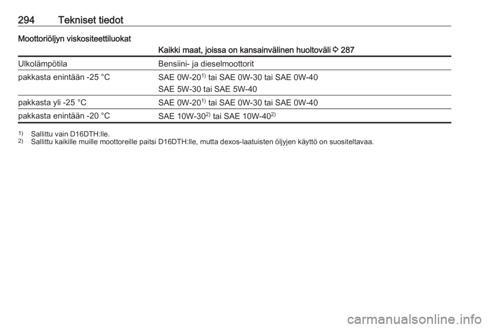 OPEL ZAFIRA C 2019  Ohjekirja (in Finnish) 294Tekniset tiedotMoottoriöljyn viskositeettiluokatKaikki maat, joissa on kansainvälinen huoltoväli 3 287UlkolämpötilaBensiini- ja dieselmoottoritpakkasta enintään -25 °CSAE 0W-20 1)
 tai SAE 