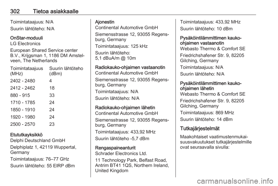 OPEL ZAFIRA C 2019  Ohjekirja (in Finnish) 302Tietoa asiakkaalleToimintataajuus: N/A
Suurin lähtöteho: N/A
OnStar-moduuli
LG Electronics
European Shared Service center
B.V., Krijgsman 1, 1186 DM Amstel‐
veen, The NetherlandsToimintataajuus