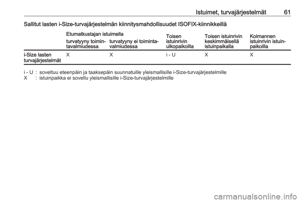 OPEL ZAFIRA C 2019  Ohjekirja (in Finnish) Istuimet, turvajärjestelmät61Sallitut lasten i-Size-turvajärjestelmän kiinnitysmahdollisuudet ISOFIX-kiinnikkeilläEtumatkustajan istuimellaToisen
istuinrivin
ulkopaikoillaToisen istuinrivin
keski