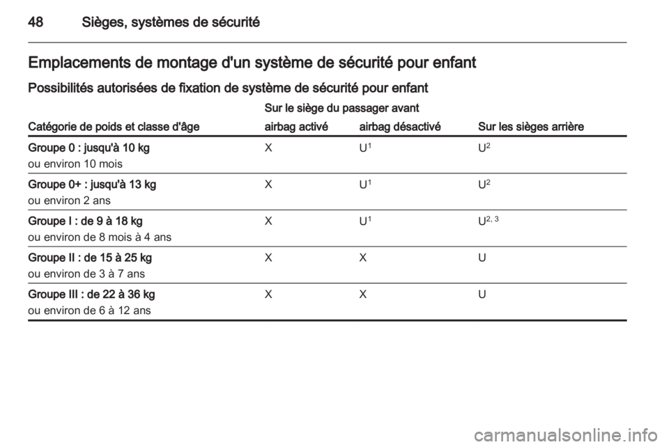 OPEL ADAM 2013.5  Manuel dutilisation (in French) 