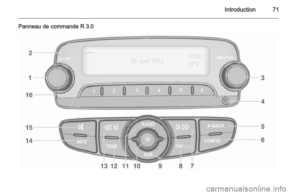 OPEL ADAM 2014  Manuel multimédia (in French) Introduction71
Panneau de commande R 3.0  OPEL ADAM 2014  Manuel multimédia (in French) Introduction71
Panneau de commande R 3.0