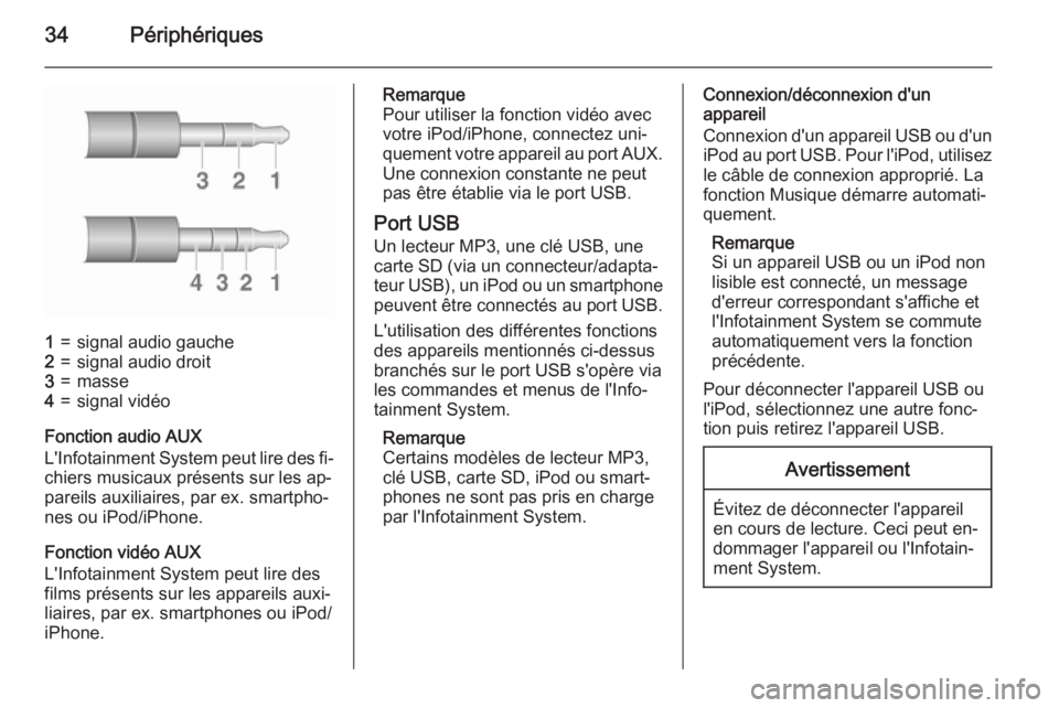 OPEL ADAM 2015.5  Manuel multimédia (in French) 34Périphériques
1=signal audio gauche2=signal audio droit3=masse4=signal vidéo
Fonction audio AUX
L'Infotainment System peut lire des fi‐ chiers musicaux présents sur les ap‐
pareils auxil