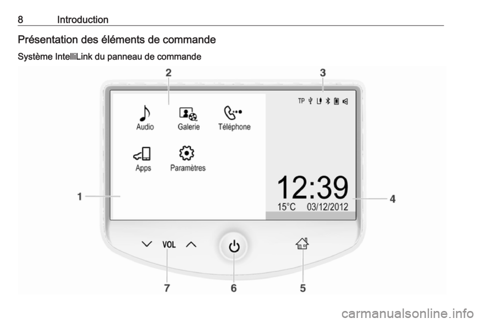 OPEL ADAM 2016  Manuel multimédia (in French) 8IntroductionPrésentation des éléments de commandeSystème IntelliLink du panneau de commande 