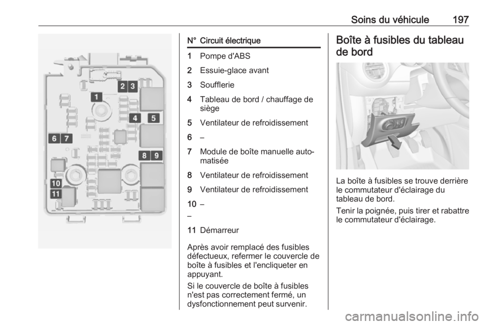 OPEL ADAM 2018.5  Manuel dutilisation (in French) Soins du véhicule197N°Circuit électrique1Pompe d'ABS2Essuie-glace avant3Soufflerie4Tableau de bord / chauffage de
siège5Ventilateur de refroidissement6–7Module de boîte manuelle auto‐
mat