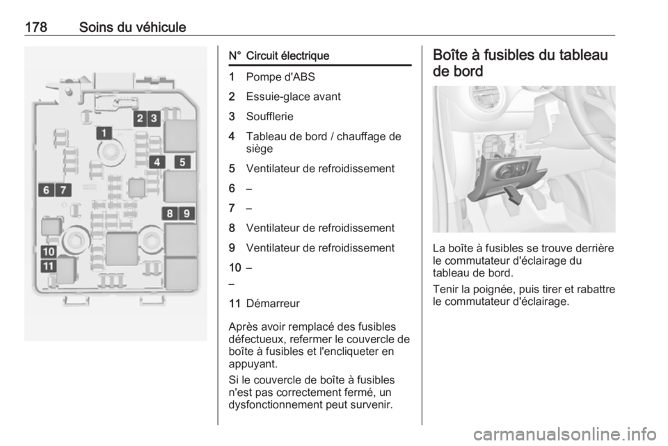 OPEL ADAM 2019 Manuel dutilisation (in French) 178Soins du véhiculeN°Circuit électrique1Pompe d'ABS2Essuie-glace avant3Soufflerie4Tableau de bord / chauffage de
siège5Ventilateur de refroidissement6–7–8Ventilateur de refroidissement9Ve OPEL ADAM 2019 Manuel dutilisation (in French) 178Soins du véhiculeN°Circuit électrique1Pompe d'ABS2Essuie-glace avant3Soufflerie4Tableau de bord / chauffage de
siège5Ventilateur de refroidissement6–7–8Ventilateur de refroidissement9Ve