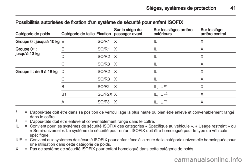 OPEL AGILA 2011 Manuel dutilisation (in French) OPEL AGILA 2011 Manuel dutilisation (in French)