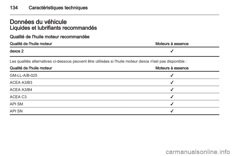 OPEL AGILA 2012.5  Manuel dutilisation (in French) 