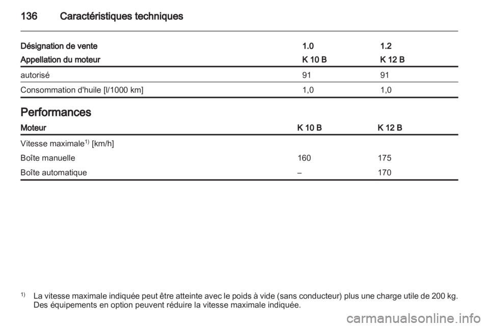 OPEL AGILA 2012.5  Manuel dutilisation (in French) 