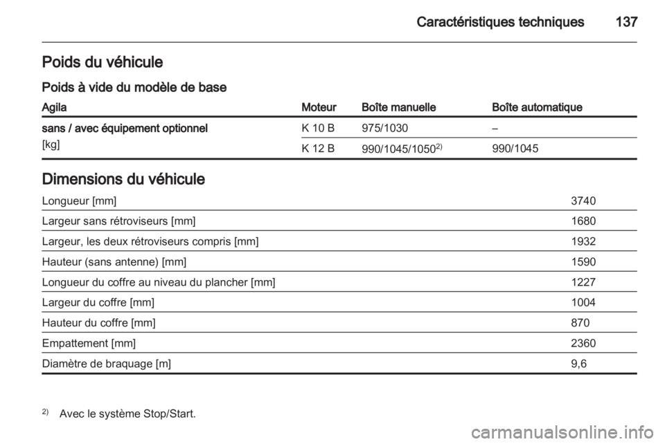 OPEL AGILA 2012.5  Manuel dutilisation (in French) 