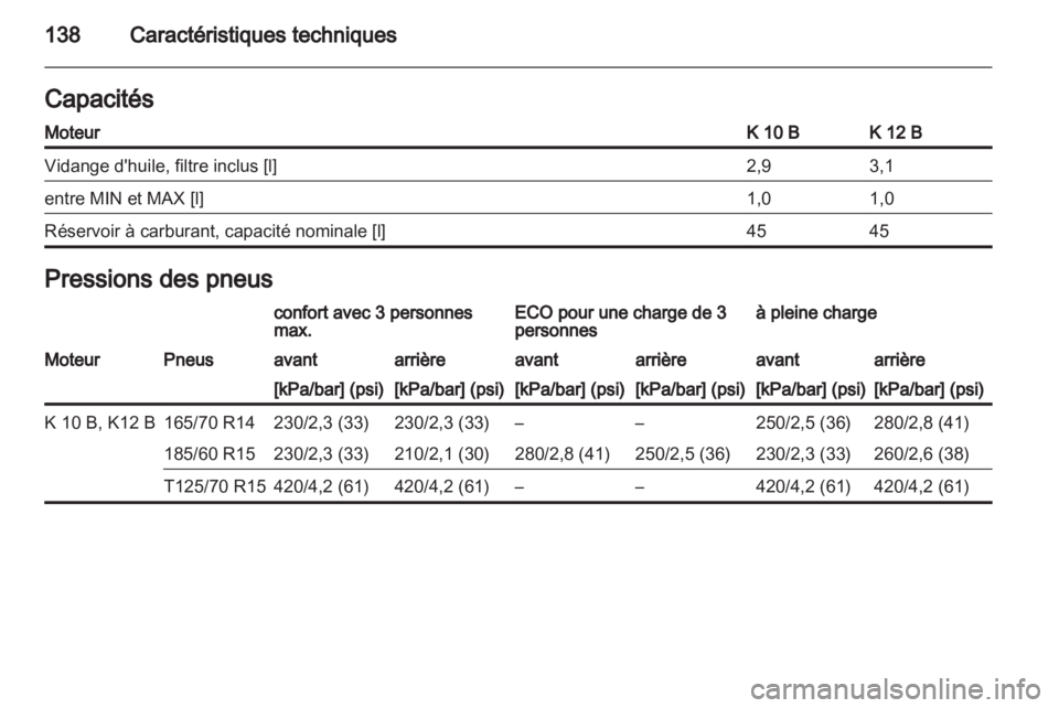 OPEL AGILA 2012.5  Manuel dutilisation (in French) 