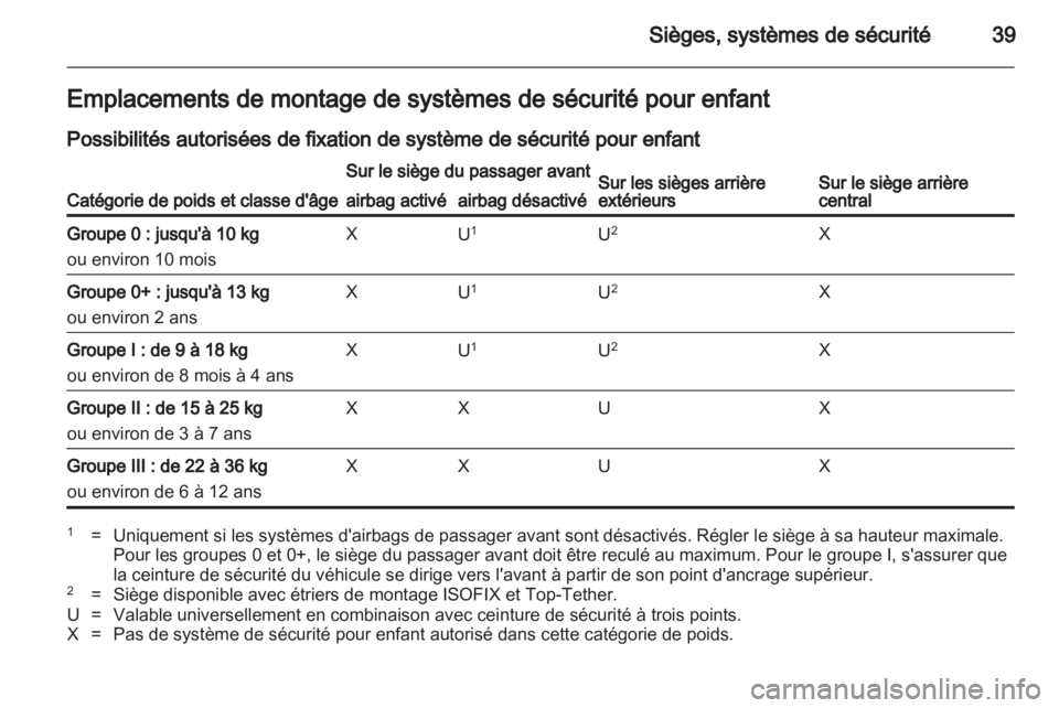 OPEL AGILA 2012.5 Manuel dutilisation (in French) OPEL AGILA 2012.5 Manuel dutilisation (in French)