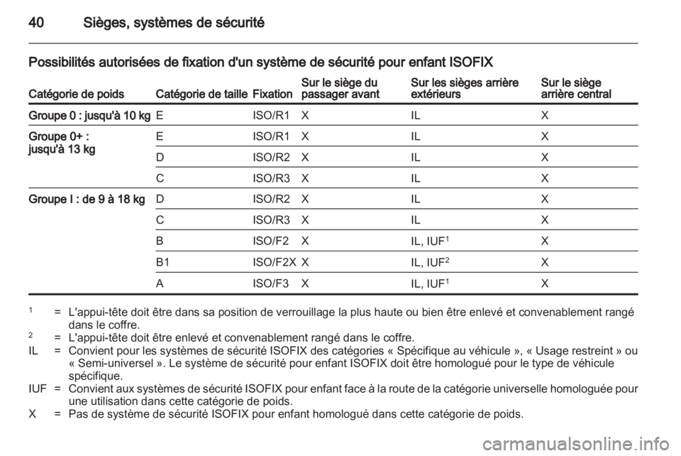 OPEL AGILA 2012.5 Manuel dutilisation (in French) OPEL AGILA 2012.5 Manuel dutilisation (in French)