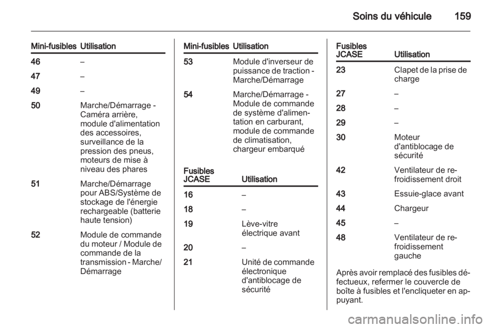 OPEL AMPERA 2012.5  Manuel dutilisation (in French) 