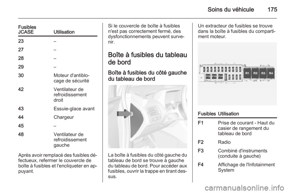 OPEL AMPERA 2014 Manuel dutilisation (in French) Soins du véhicule175
Fusibles
JCASEUtilisation23–27–28–29–30Moteur d'antiblo‐
cage de sécurité42Ventilateur de
refroidissement
droit43Essuie-glace avant44Chargeur45–48Ventilateur de OPEL AMPERA 2014 Manuel dutilisation (in French) Soins du véhicule175
Fusibles
JCASEUtilisation23–27–28–29–30Moteur d'antiblo‐
cage de sécurité42Ventilateur de
refroidissement
droit43Essuie-glace avant44Chargeur45–48Ventilateur de
