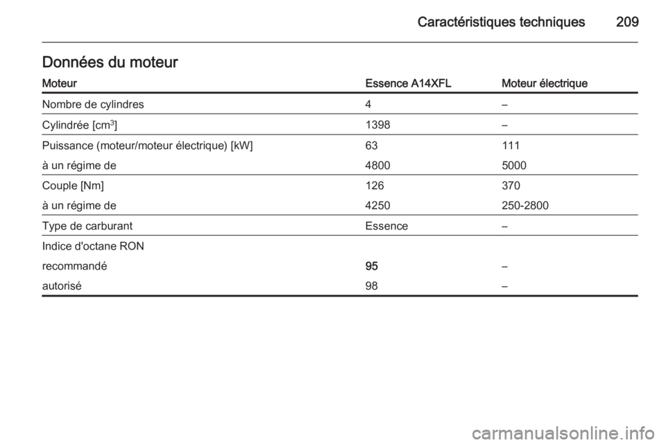 OPEL AMPERA 2015  Manuel dutilisation (in French) Caractéristiques techniques209Données du moteurMoteurEssence A14XFLMoteur électriqueNombre de cylindres4–Cylindrée [cm3
]1398–Puissance (moteur/moteur électrique) [kW]63111à un régime de480