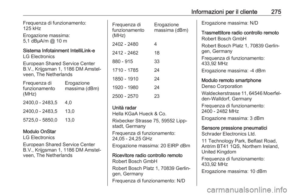 OPEL AMPERA E 2018.5  Manuel dutilisation (in French) Informazioni per il cliente275Frequenza di funzionamento:
125 kHz
Erogazione massima:
5,1 dBµA/m @ 10 m
Sistema Infotainment IntelliLink-e
LG Electronics
European Shared Service Center B.V., Krijgsma