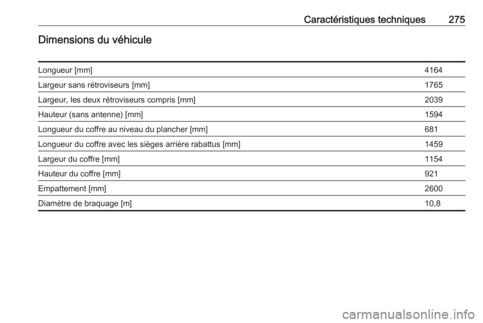 OPEL AMPERA E 2019  Manuel dutilisation (in French) Caractéristiques techniques275Dimensions du véhiculeLongueur [mm]4164Largeur sans rétroviseurs [mm]1765Largeur, les deux rétroviseurs compris [mm]2039Hauteur (sans antenne) [mm]1594Longueur du cof