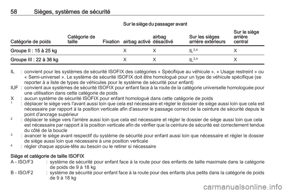 OPEL AMPERA E 2019 Manuel dutilisation (in French) 58Sièges, systèmes de sécurité
Catégorie de poidsCatégorie de
tailleFixation
Sur le siège du passager avant
Sur les sièges
arrière extérieursSur le siège
arrière
centralairbag activéairba OPEL AMPERA E 2019 Manuel dutilisation (in French) 58Sièges, systèmes de sécurité
Catégorie de poidsCatégorie de
tailleFixation
Sur le siège du passager avant
Sur les sièges
arrière extérieursSur le siège
arrière
centralairbag activéairba