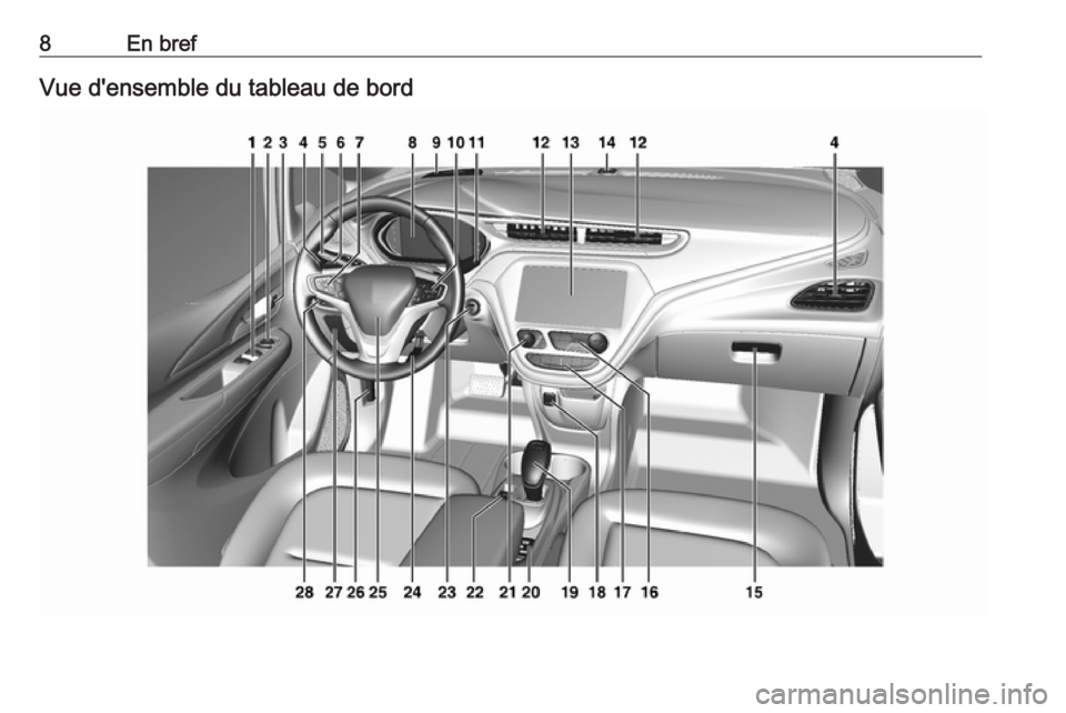 OPEL AMPERA E 2019  Manuel dutilisation (in French) 8En brefVue d'ensemble du tableau de bord 