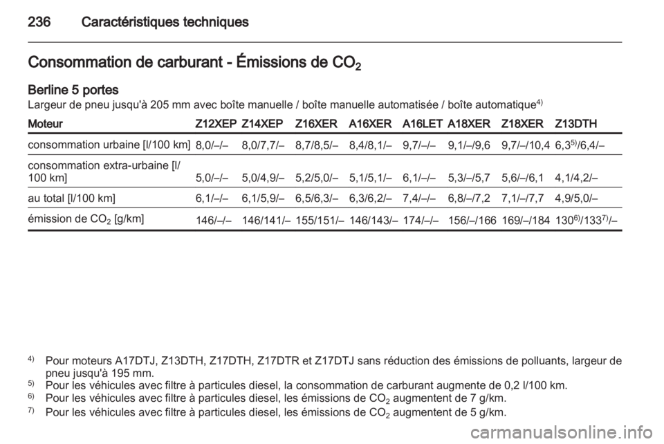 OPEL ASTRA H 2011 Manuel dutilisation (in French) OPEL ASTRA H 2011 Manuel dutilisation (in French)