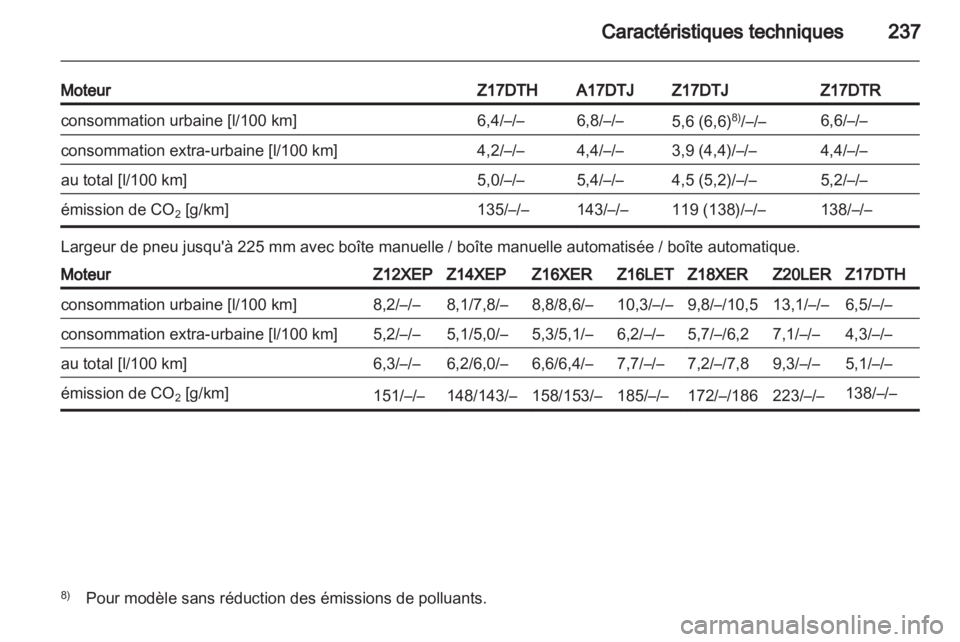 OPEL ASTRA H 2011 Manuel dutilisation (in French) OPEL ASTRA H 2011 Manuel dutilisation (in French)