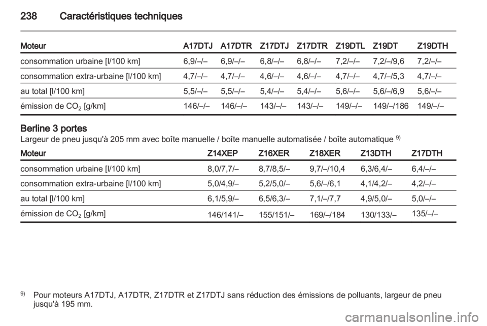 OPEL ASTRA H 2011 Manuel dutilisation (in French) OPEL ASTRA H 2011 Manuel dutilisation (in French)
