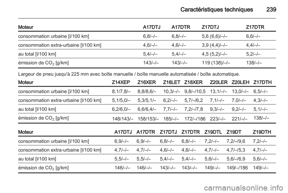 OPEL ASTRA H 2011 Manuel dutilisation (in French) OPEL ASTRA H 2011 Manuel dutilisation (in French)
