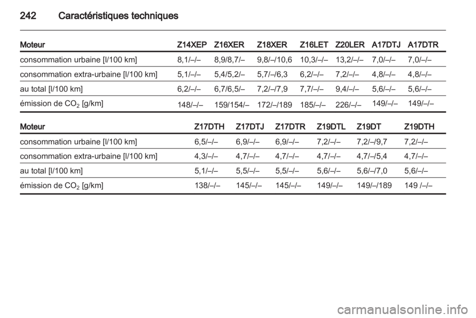 OPEL ASTRA H 2011 Manuel dutilisation (in French) OPEL ASTRA H 2011 Manuel dutilisation (in French)